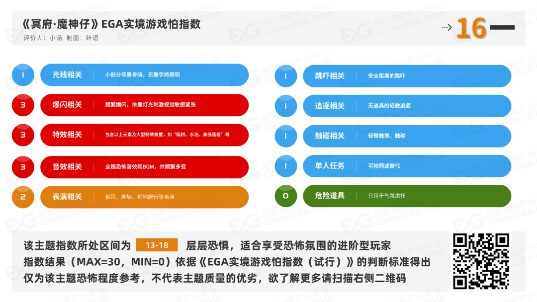 测评 | 石家庄《冥府·魔神仔》- 解世善恶，普扫不祥