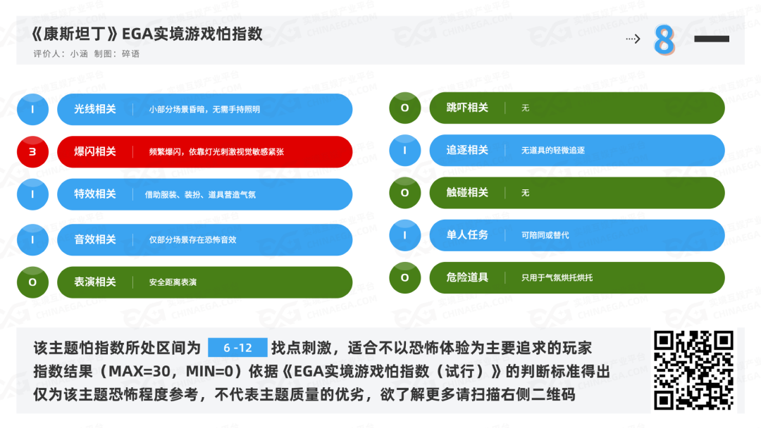 测评 | 石家庄《康斯坦丁》- 跨越时空的重逢