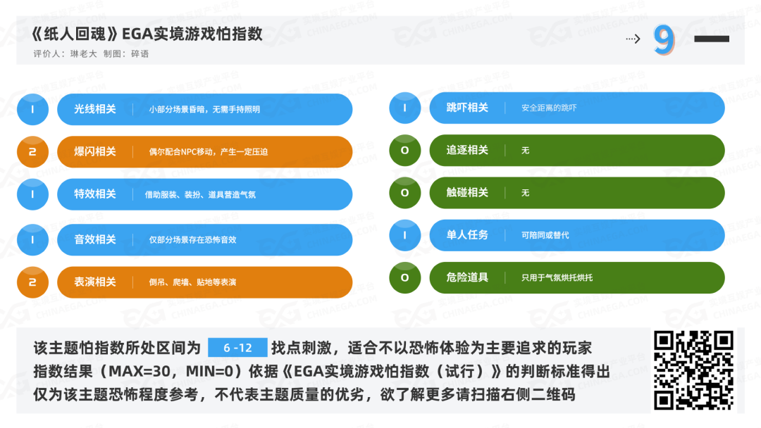 测评丨沈阳《纸人回魂》- 深入骨髓的中式恐怖