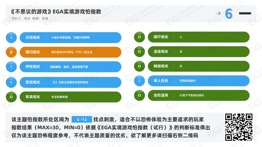 测评 | 银川《不思议的游戏》- 探索机械解谜的新可能