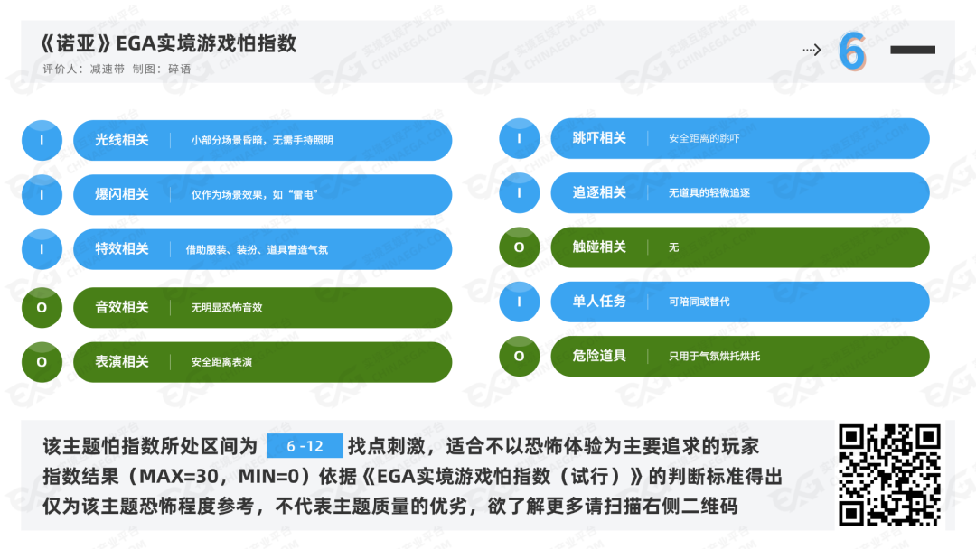 测评 | 北京《诺亚》- 逃离现实的第四种可能