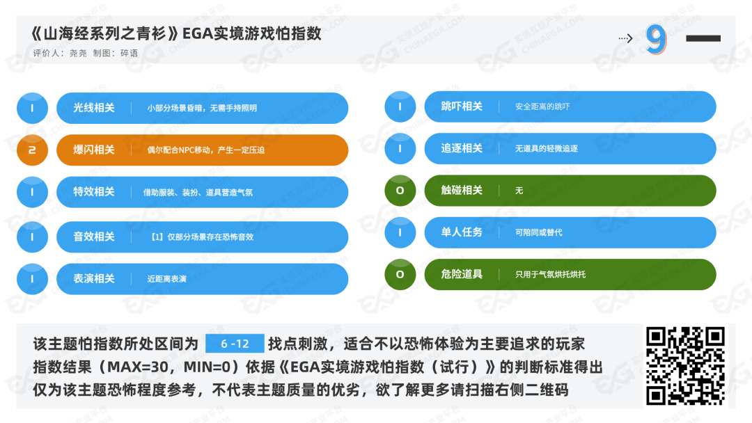 测评 | 兰州《山海经系列之青衫》- 千回百转的中式奇谈