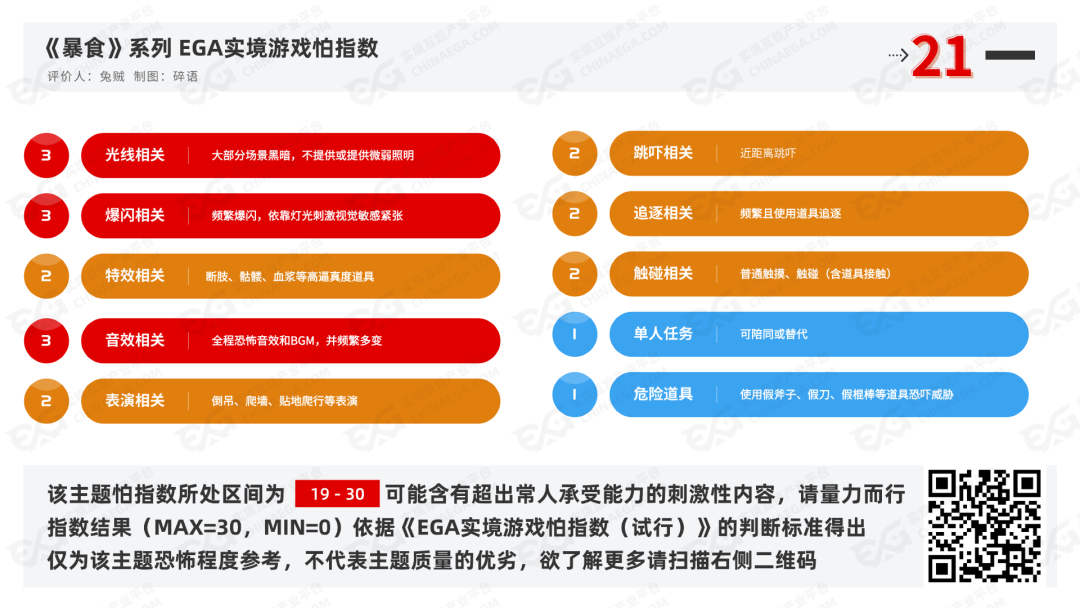 测评 | 兰州《暴食》- 以爱为名的血色寓言