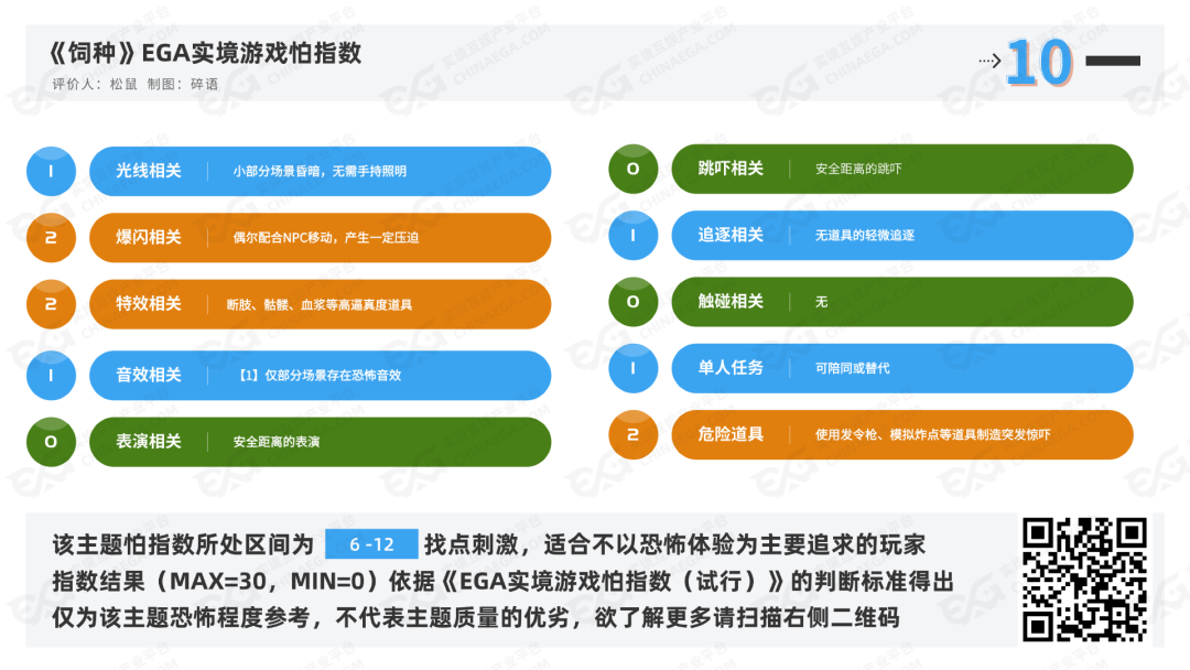 测评 | 上海《饲种》- 撕裂时间的救赎新篇